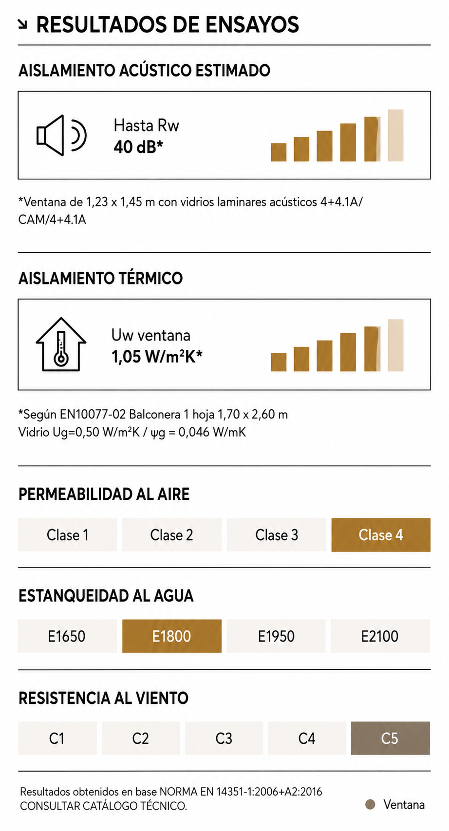 Características AR90 SP